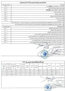 شفاف&zwnj;سازی تعرفه&zwnj;های پزشکی درکرمان؛مقابله باپول&zwnj;های غیرقانونی